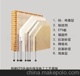 厂家批发屋顶隔热保温材料图片大全——合肥市包河区兴钢新型建材厂